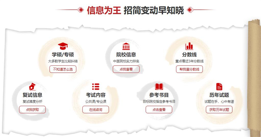 国内排名前十的中医学考研培训机构一览