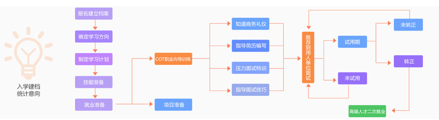 西安排名靠前的IT职业培训机构一览.jpg