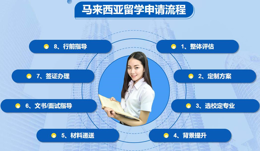 十大马来西亚留学中介机构排名一览