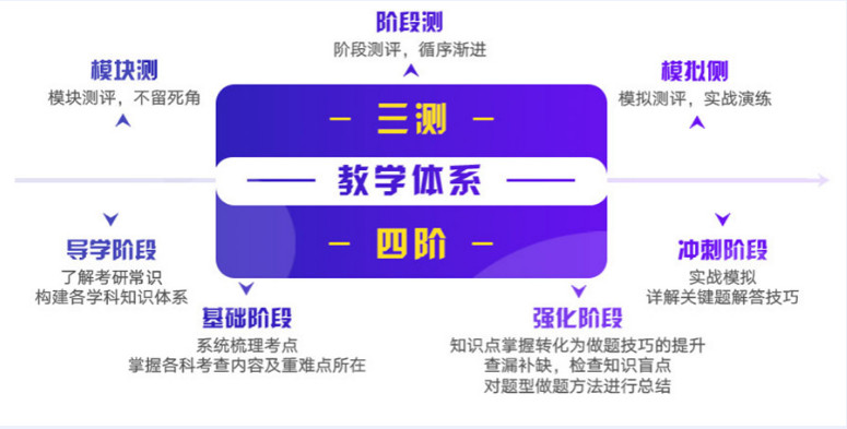 杭州全日制暑期考研集训营TOP10排名一览.jpg 杭州全日制暑期考研集训营TOP10排名一览.jpg