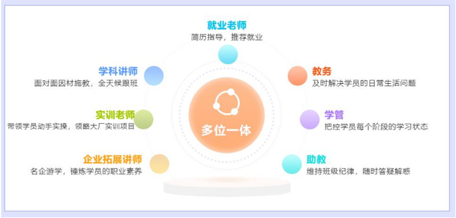 盘点国内十大IT培训机构排名一览-零基础学IT-博为峰 盘点国内十大IT培训机构排名一览-零基础学IT-博为峰