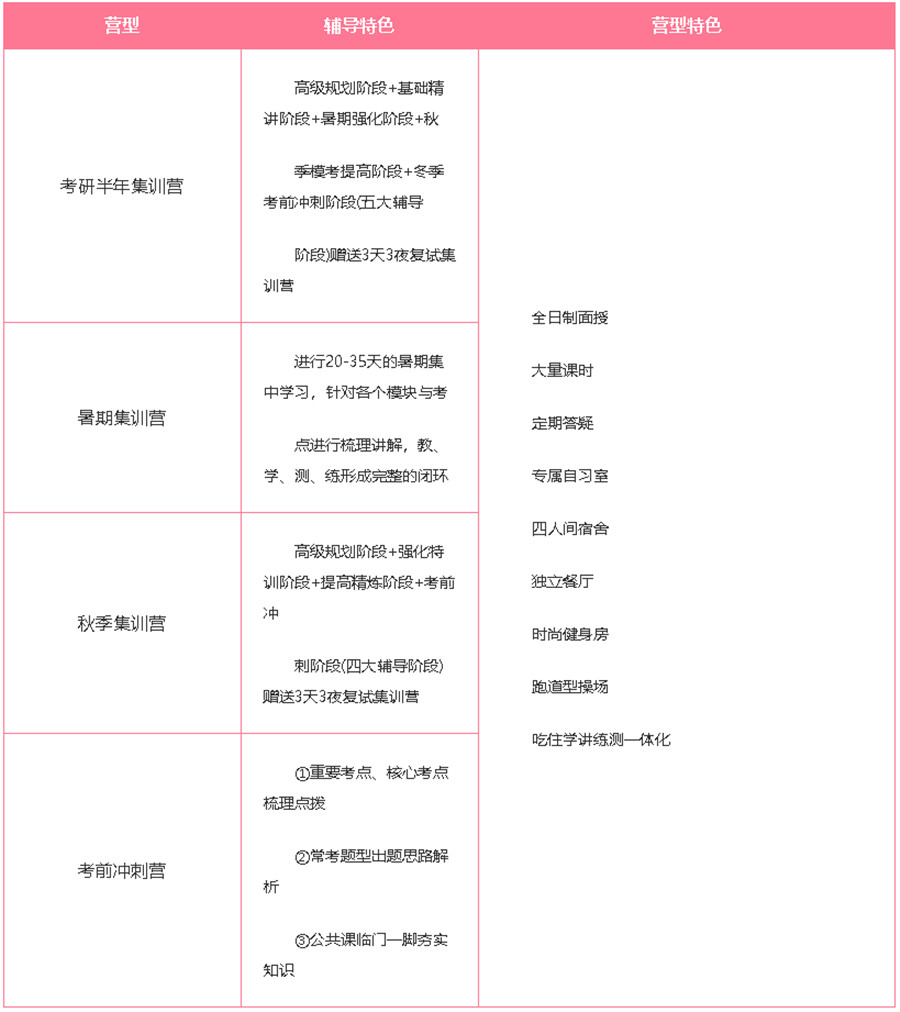 宁波考研半年集训营五大排名一览名单公布.jpg 宁波考研半年集训营五大排名一览名单公布.jpg