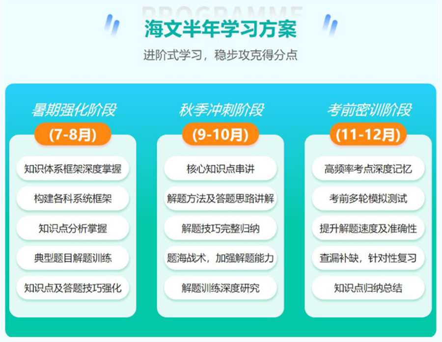 盘点宁波排名前五的考研培训班人气一览名单.jpg 盘点宁波排名前五的考研培训班人气一览名单.jpg