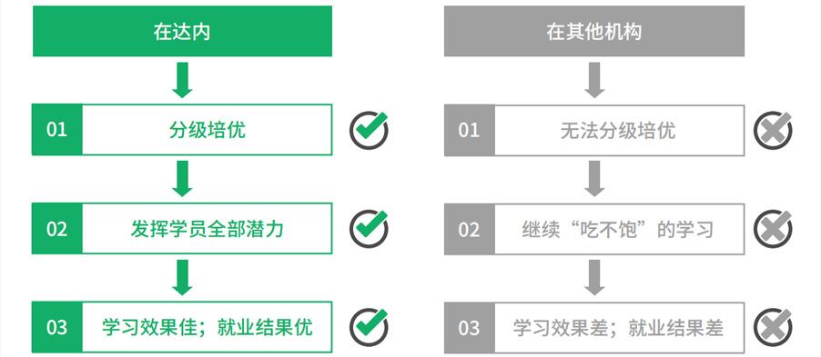 盘点软件测试培训学校十大排名一览
