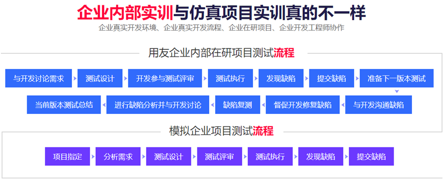 盘点软件测试培训学校十大排名一览