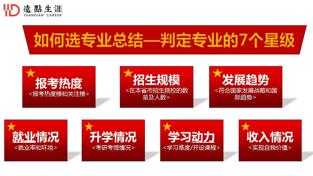 重庆专业高考志愿填报机构排名前十 重庆专业高考志愿填报机构排名前十