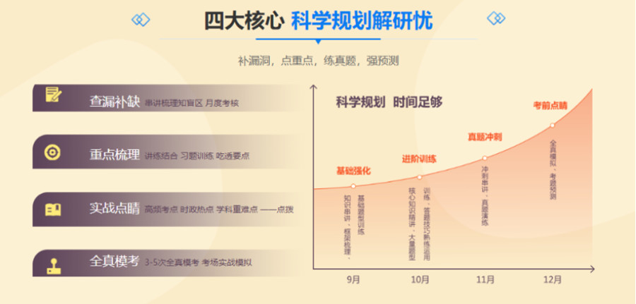 十大成都考研辅导集训营排名一览.jpg