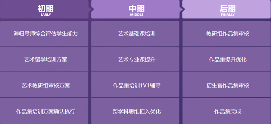 国内专业艺术留学作品集辅导机构名单出炉.jpg