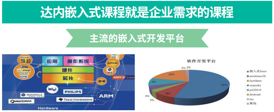 全国好评十大嵌入式开发培训机构排名一览名单