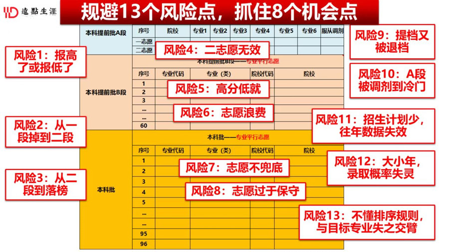 重庆TOP3高考志愿规划咨询机构排名一览