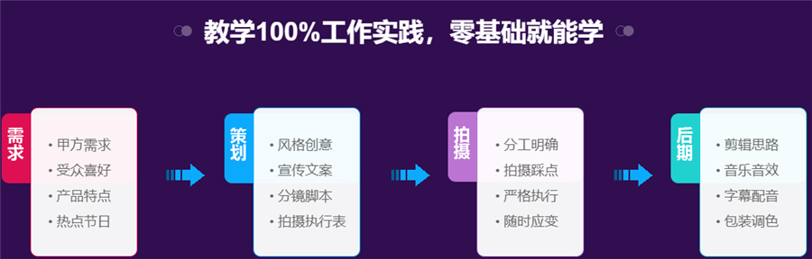 盘点十大短视频拍摄剪辑培训机构排名一览表
