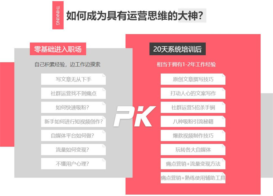 十大自媒体视频运营培训机构排名一览名单 十大自媒体视频运营培训机构排名一览名单