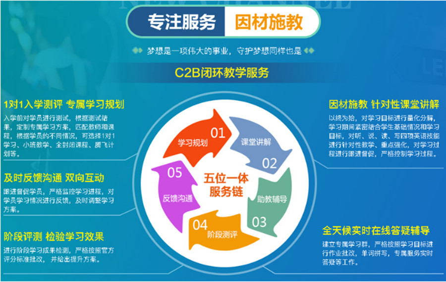 成都五大封闭式考研辅导机构排名一览汇总.jpg 成都五大封闭式考研辅导机构排名一览汇总.jpg