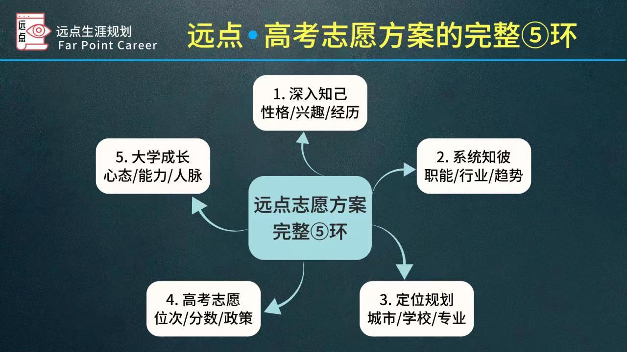 10大重庆高考志愿填报服务咨询机构排名一览