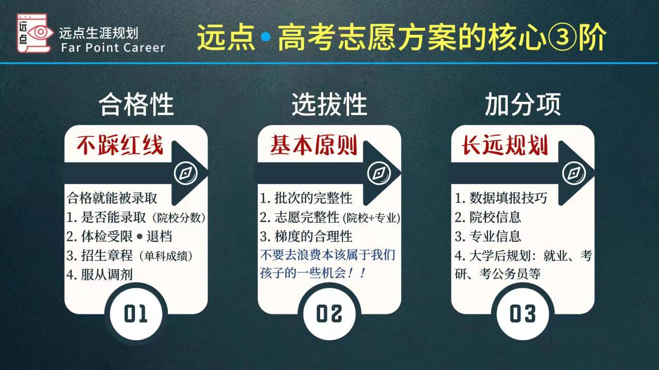 10大重庆高考志愿填报服务咨询机构排名一览