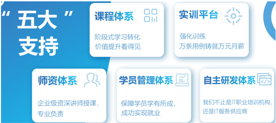 1深圳十大软件测试工程师培训机构排名名单出炉-深圳博为峰