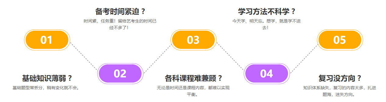 贵州省私立高考复读学校口碑排名推荐