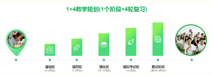 五大四川封闭式考研辅导班人气排名一览盘点.jpg 五大四川封闭式考研辅导班人气排名一览盘点.jpg