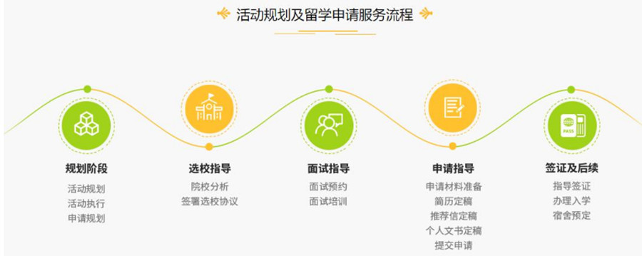五大高考后马来西亚留学咨询机构排名一览.jpg