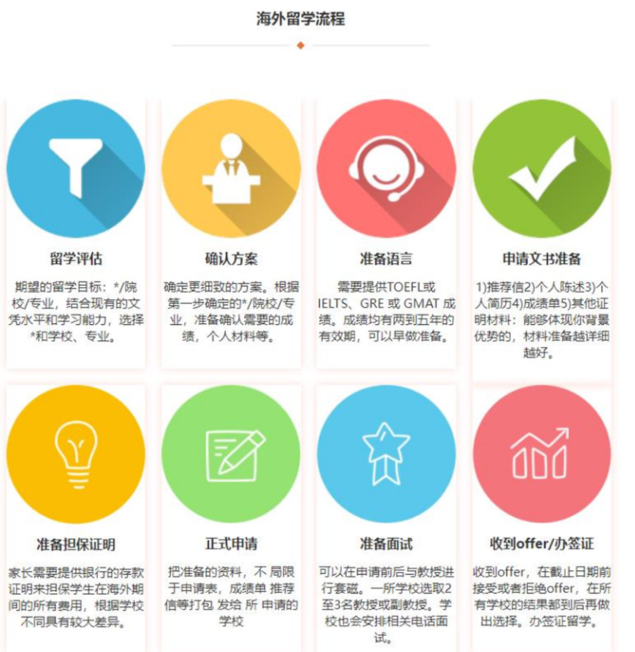 五大高考后马来西亚留学咨询机构排名一览.jpg
