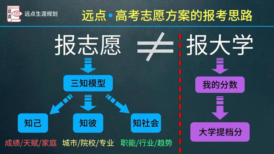 重庆江津区高考志愿填报指导机构排名前十