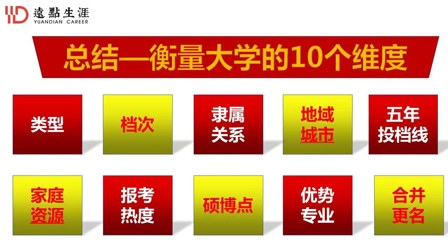重庆江津区高考志愿填报指导机构排名前十