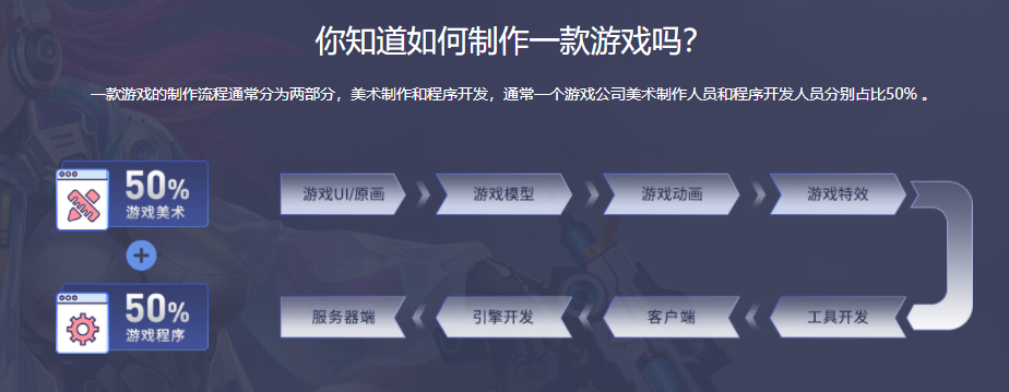 全国好评十大游戏设计培训机构排名一览