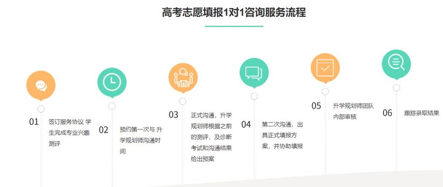 新疆专业的高考填志愿机构排名一览名单 新疆专业的高考填志愿机构排名一览名单