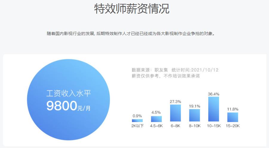 十大houdini特效培训机构排名一览榜单