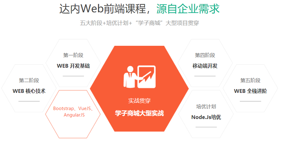 十大web前端培训机构人气排名一览名单