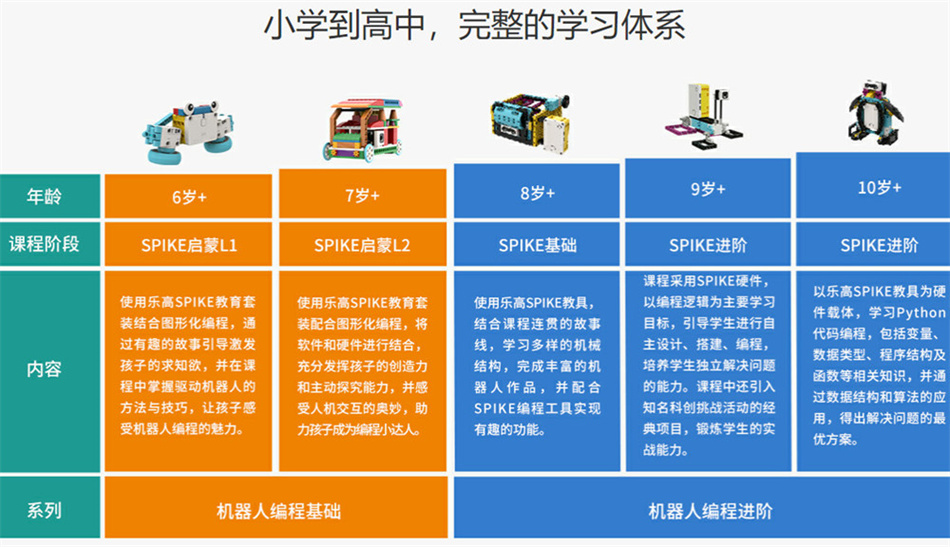 海口软硬编程培训机构实力排名