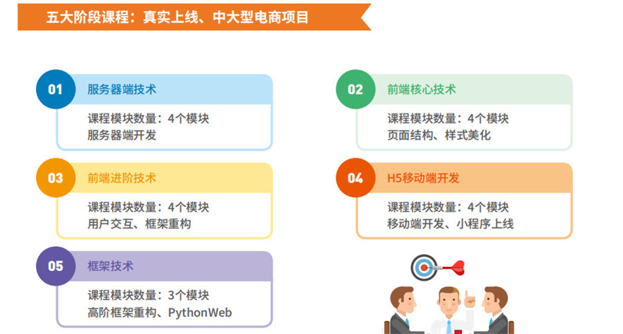 十大web前端培训机构人气排名一览名单