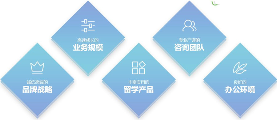 新十大英国出国留学中介机构排名一览名单