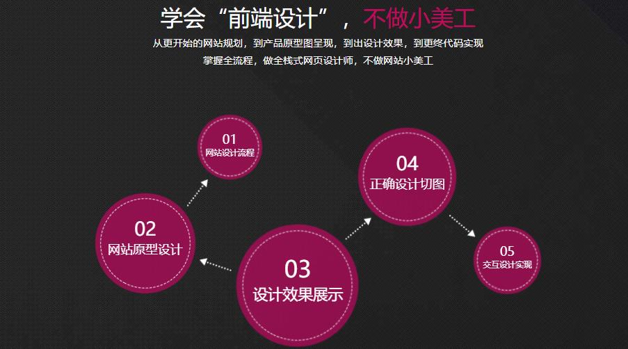 十大web前端开发培训机构名单一览排名