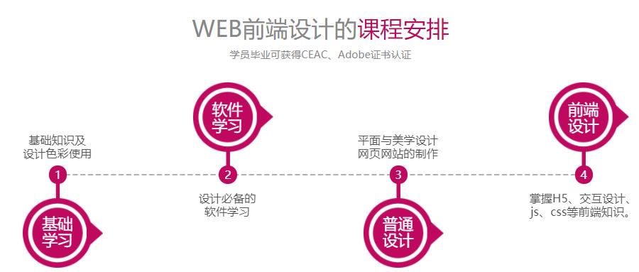 十大web前端开发培训机构名单一览排名