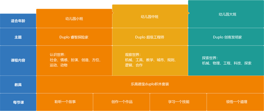 石家庄创意乐高少儿编程培训班哪家好推荐
