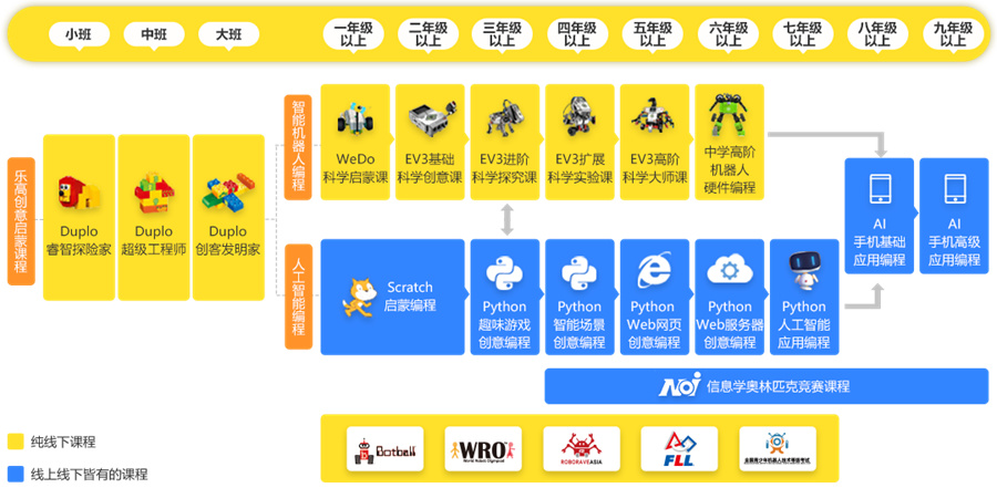 石家庄创意乐高少儿编程培训班哪家好推荐