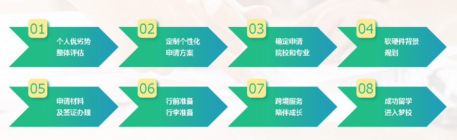 成都专业新加坡留学咨询办理机构排名一览jpg 成都专业新加坡留学咨询办理机构排名一览jpg