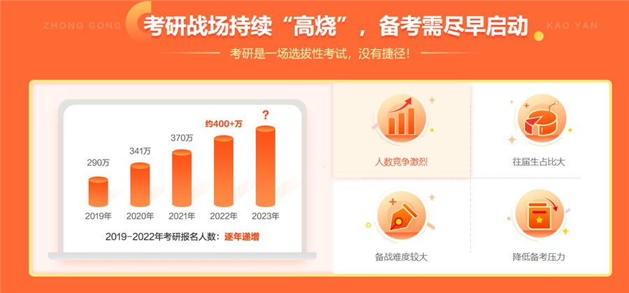 十大研究生考试培训机构人气排名一览-考研辅导机构