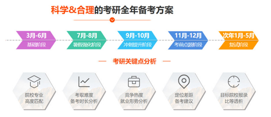 绵阳考研秋季集训营培训机构人气排名榜单一览.jpg