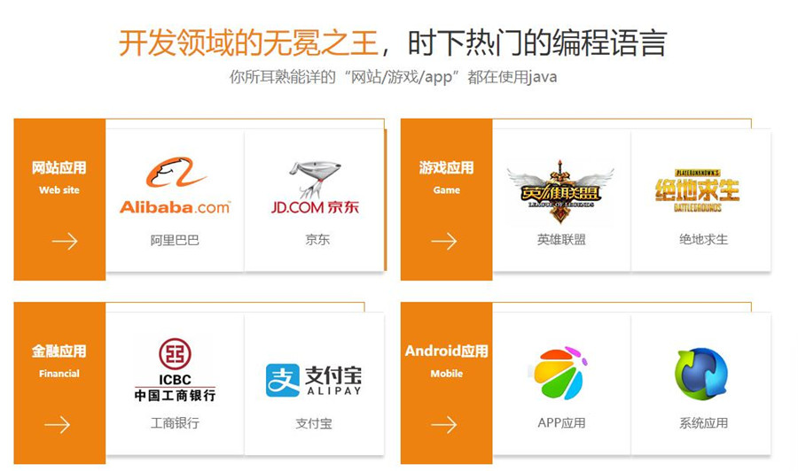 国内java开发培训机构前十强排名一览