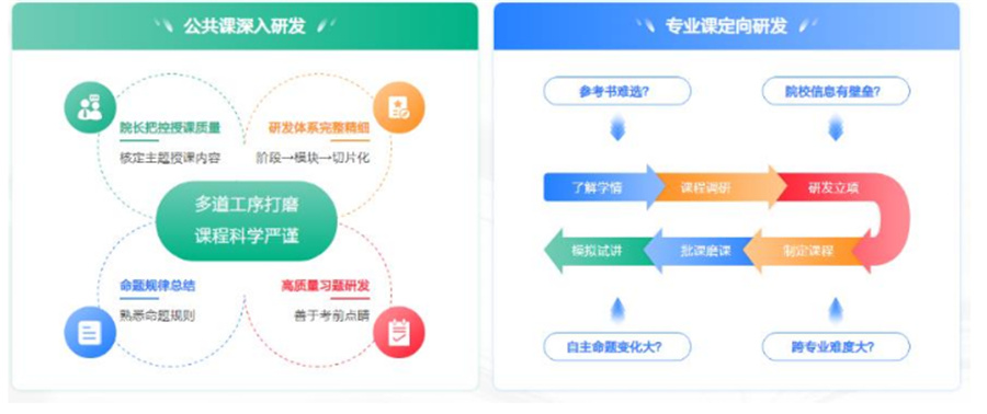 十大数学考研辅导机构排名-中公考研