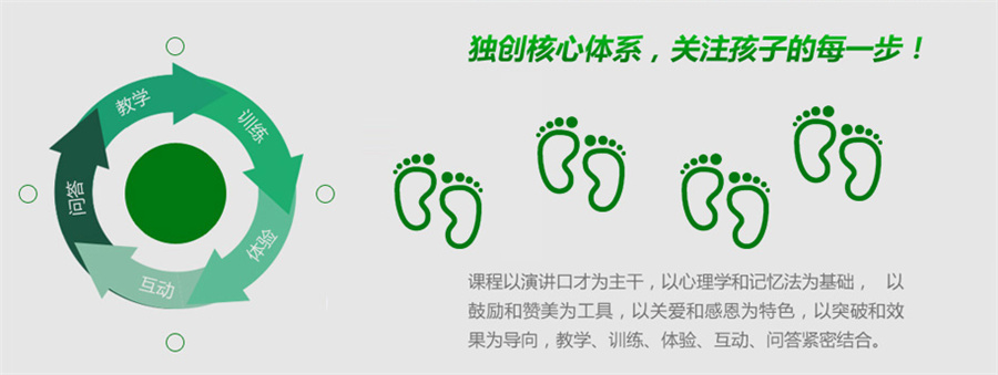 兰州销售技巧口才培训班排名一览