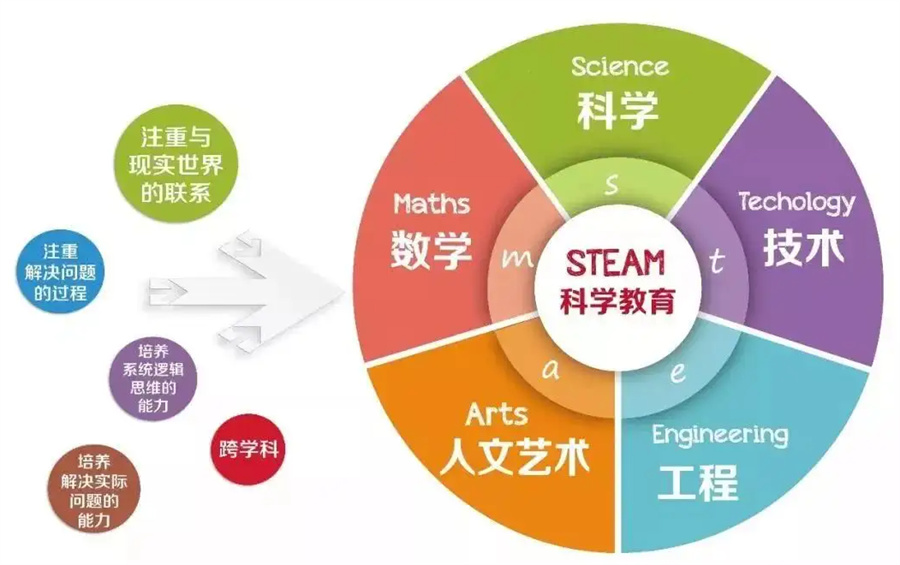 石家庄专业科技特长生培训机构实力推荐一览 石家庄专业科技特长生培训机构实力推荐一览