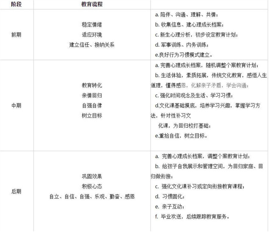 六大专门管教叛逆孩子的基地排名名单一览-正规叛逆基地 六大专门管教叛逆孩子的基地排名名单一览-正规叛逆基地