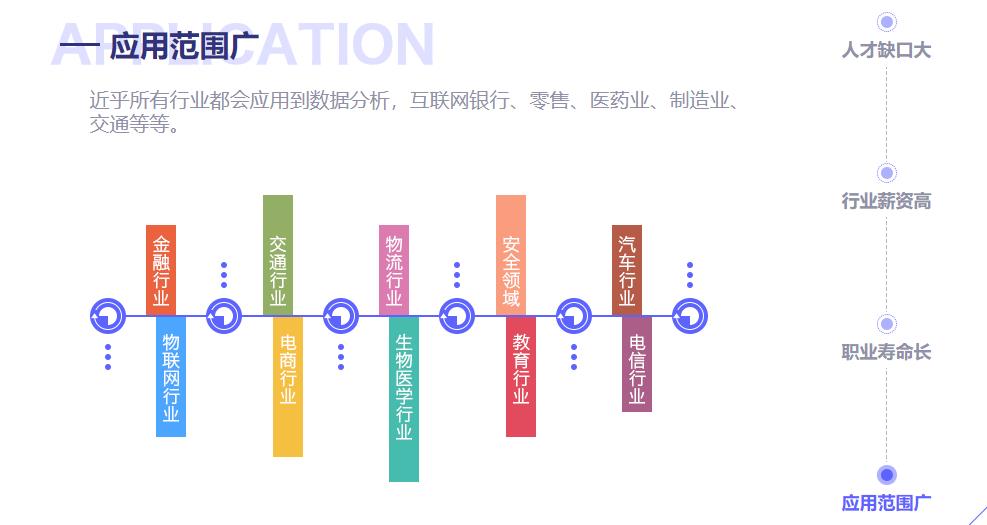 十大大数据分析师培训机构排名一览公布