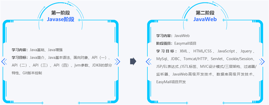 十大大数据分析师培训机构排名一览公布