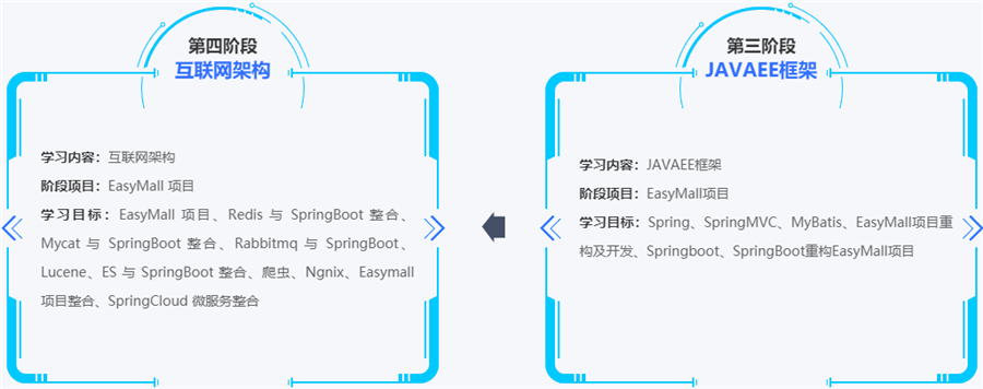 十大大数据分析师培训机构排名一览公布