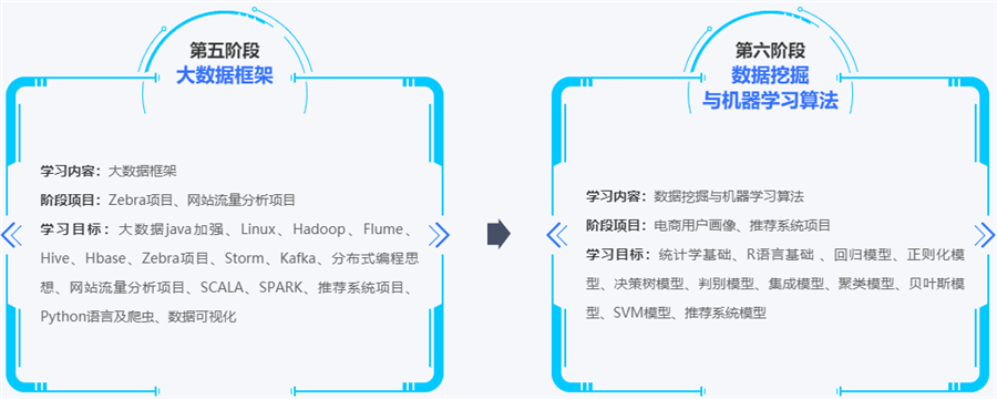 十大大数据分析师培训机构排名一览公布