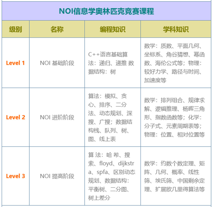 贵阳NOIP信息学奥赛编程培训机构三大排名一览推荐 贵阳NOIP信息学奥赛编程培训机构三大排名一览推荐